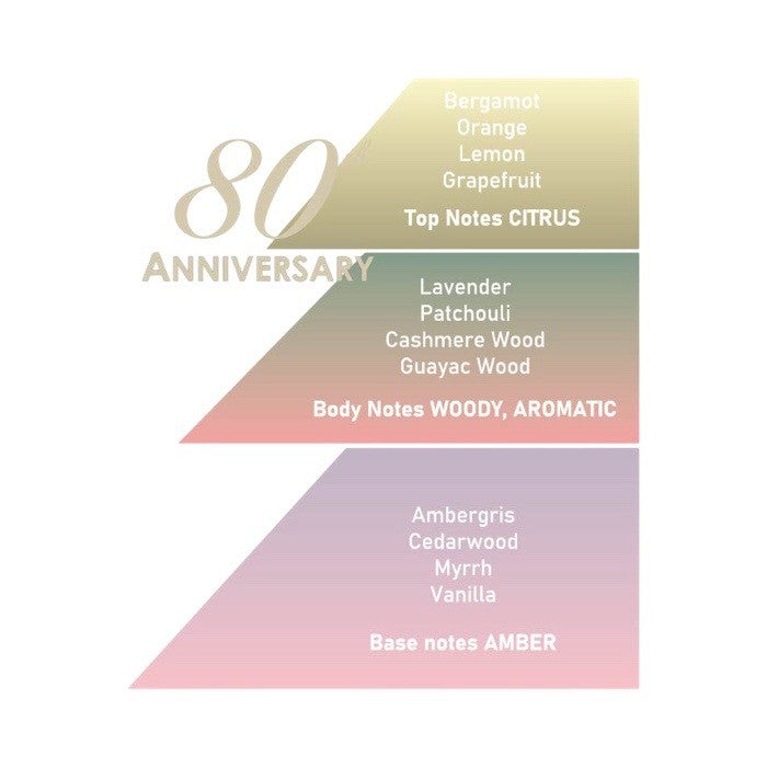 Saponificio Varesino 80th Anniversary Deo