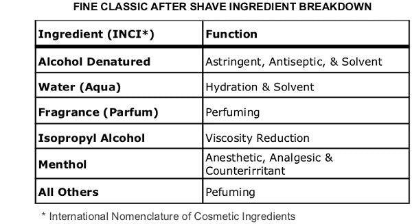 FINE Italian Citrus Aftershave