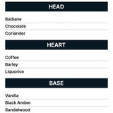 ArteOlfatto_NicheLab_Capsule_1968_Extrait_De_Parfum_Italy