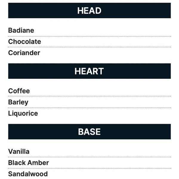 ArteOlfatto_NicheLab_Capsule_1968_Extrait_De_Parfum_Italy