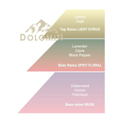 Saponificio Varesino Dolomiti Deodorant