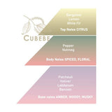 Saponificio-Varesino-Eau-de-Parfum-Cubebe-Italy