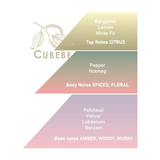 Saponificio-Varesino-Eau-de-Parfum-Cubebe-Italy