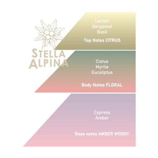 Saponificio-Varesino-Stella-Alpina-Deodorant-Italy