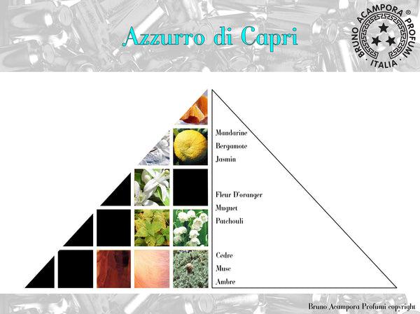 Bruno_Acampora_Azzurro_Di_Capri_Extrait_de_Parfum_Niche_perfume Napoli Amalfi